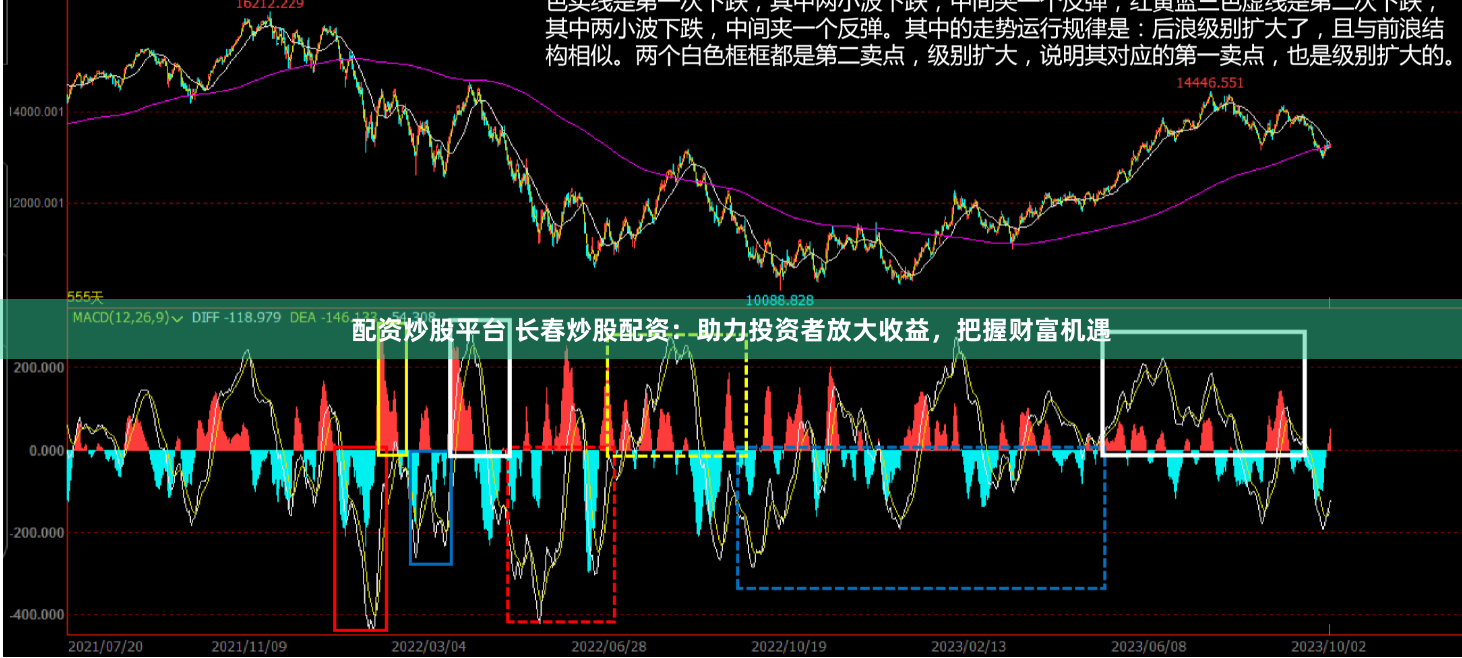 配资炒股平台 长春炒股配资：助力投资者放大收益，把握财富机遇