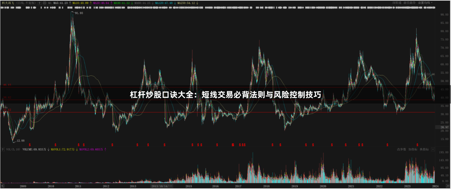 杠杆炒股口诀大全：短线交易必背法则与风险控制技巧